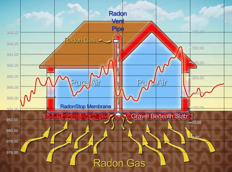 Radon Mitigation Service in Naperville, IL